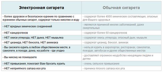 плюсы и минусы электронных сигарет